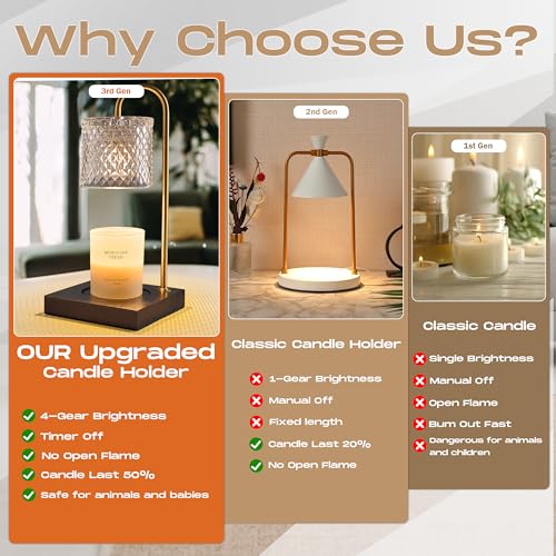 Candle Warmer Lamp With Timer T5468