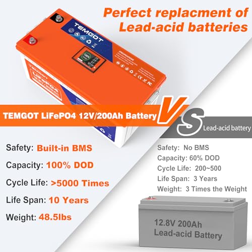 12V 300AH LiFePO4 Lithium Battery with Smart Display & APP Monitoring, 200A BMS, 2560W Load Power, 5000+ Cycles H3623